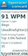 Scorecard for user deadlinefighter2021