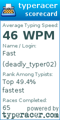 Scorecard for user deadly_typer02