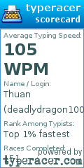 Scorecard for user deadlydragon100