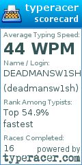 Scorecard for user deadmansw1sh