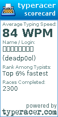 Scorecard for user deadp0ol