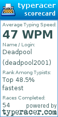 Scorecard for user deadpool2001