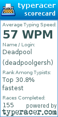 Scorecard for user deadpoolgersh