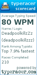 Scorecard for user deadpoolkillzzz