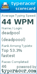 Scorecard for user deadpoool