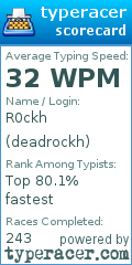 Scorecard for user deadrockh