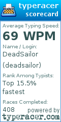 Scorecard for user deadsailor