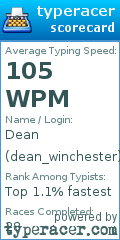 Scorecard for user dean_winchester