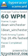Scorecard for user dean_winchester_