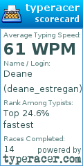 Scorecard for user deane_estregan