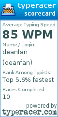 Scorecard for user deanfan