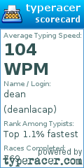 Scorecard for user deanlacap