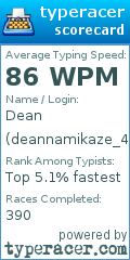 Scorecard for user deannamikaze_4