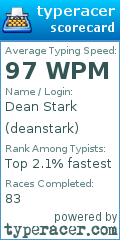 Scorecard for user deanstark