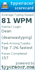 Scorecard for user deanwastyping