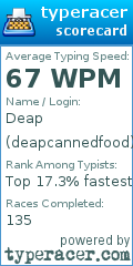 Scorecard for user deapcannedfood