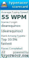 Scorecard for user dearequinox