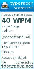 Scorecard for user dearestone140