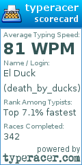 Scorecard for user death_by_ducks