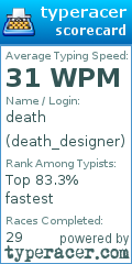 Scorecard for user death_designer