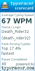 Scorecard for user death_rider32