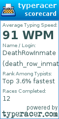 Scorecard for user death_row_inmate