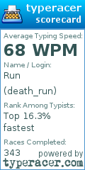 Scorecard for user death_run