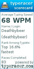 Scorecard for user deathbybeer