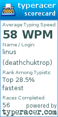 Scorecard for user deathchuktrop