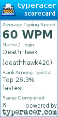 Scorecard for user deathhawk420