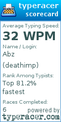 Scorecard for user deathimp