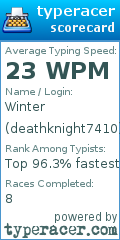 Scorecard for user deathknight7410