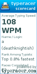 Scorecard for user deathknightish