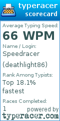 Scorecard for user deathlight86