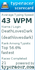 Scorecard for user deathlovesdark