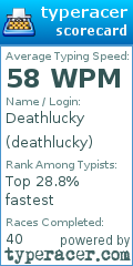 Scorecard for user deathlucky