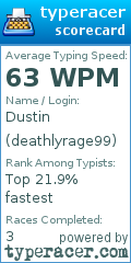 Scorecard for user deathlyrage99