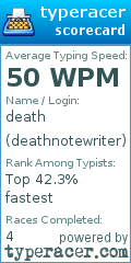 Scorecard for user deathnotewriter