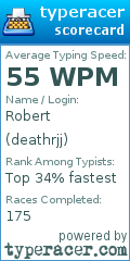 Scorecard for user deathrjj