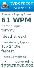 Scorecard for user deathstreak