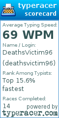 Scorecard for user deathsvictim96