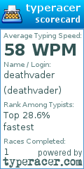 Scorecard for user deathvader