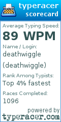 Scorecard for user deathwiggle