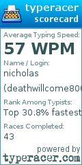 Scorecard for user deathwillcome800