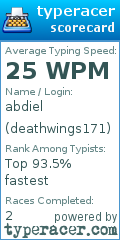 Scorecard for user deathwings171