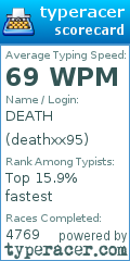 Scorecard for user deathxx95