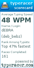 Scorecard for user deb_bebz