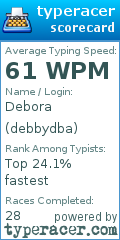 Scorecard for user debbydba