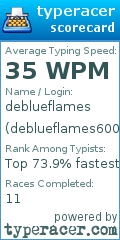 Scorecard for user deblueflames6000