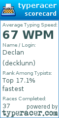 Scorecard for user decklunn